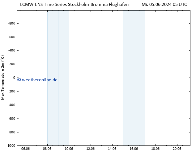 Höchstwerte (2m) ALL TS Do 06.06.2024 23 UTC