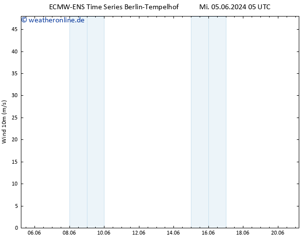 Bodenwind ALL TS Mi 05.06.2024 05 UTC
