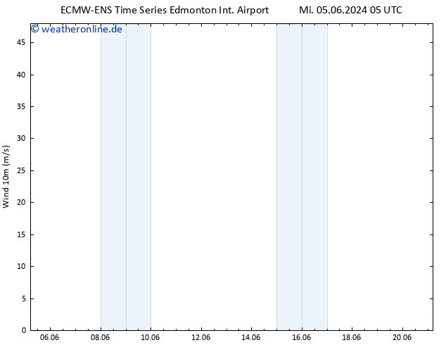 Bodenwind ALL TS Mo 10.06.2024 05 UTC