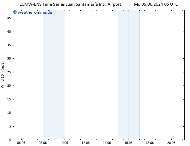 Bodenwind ALL TS Mi 05.06.2024 17 UTC