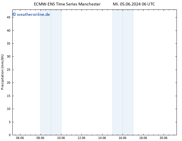 Niederschlag ALL TS Fr 07.06.2024 06 UTC