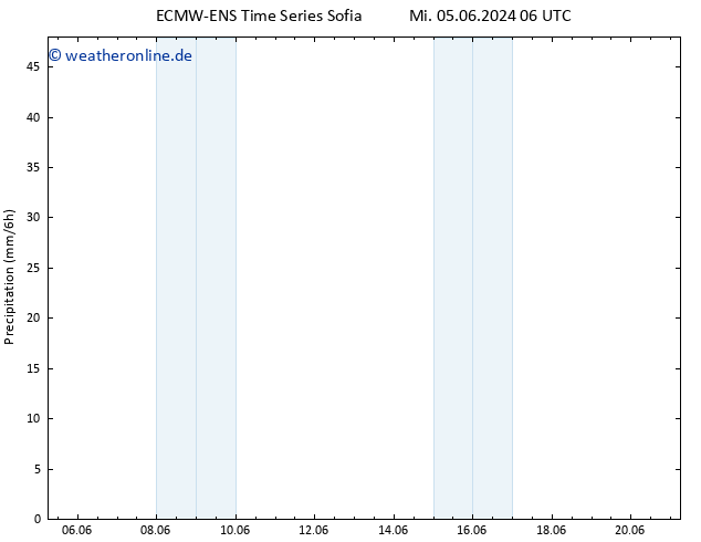 Niederschlag ALL TS Mi 05.06.2024 12 UTC