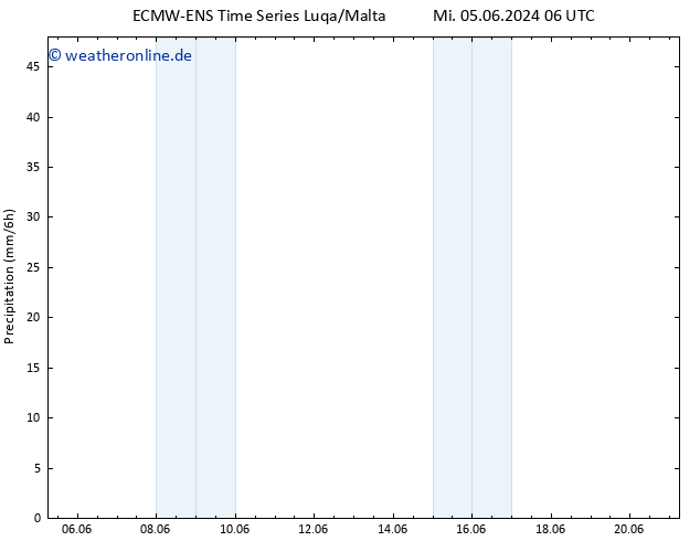 Niederschlag ALL TS Fr 07.06.2024 18 UTC