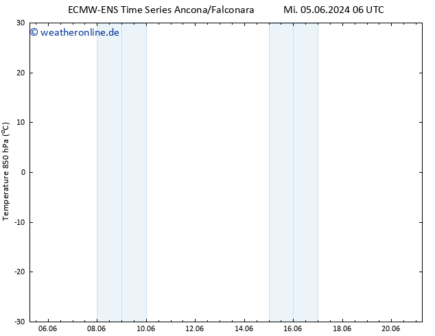 Temp. 850 hPa ALL TS Mi 05.06.2024 18 UTC