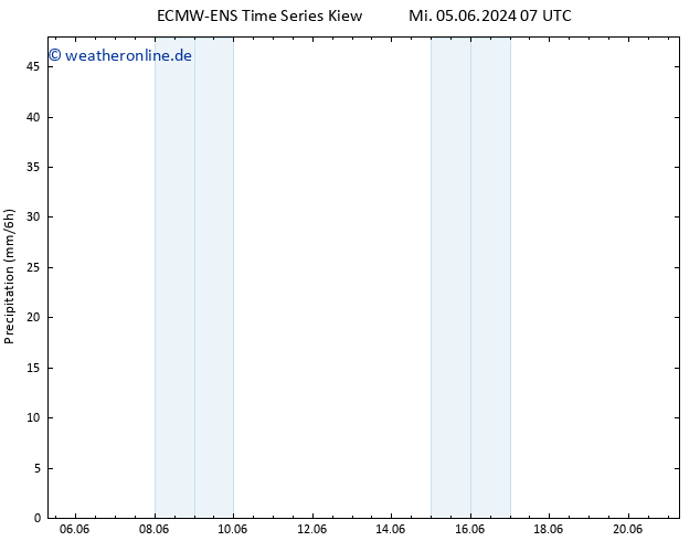 Niederschlag ALL TS Do 06.06.2024 07 UTC