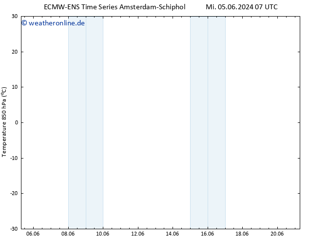 Temp. 850 hPa ALL TS Mi 05.06.2024 13 UTC