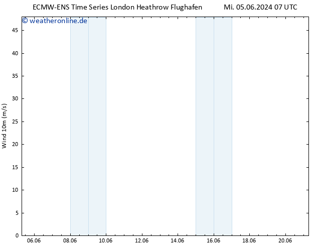 Bodenwind ALL TS Mi 12.06.2024 07 UTC