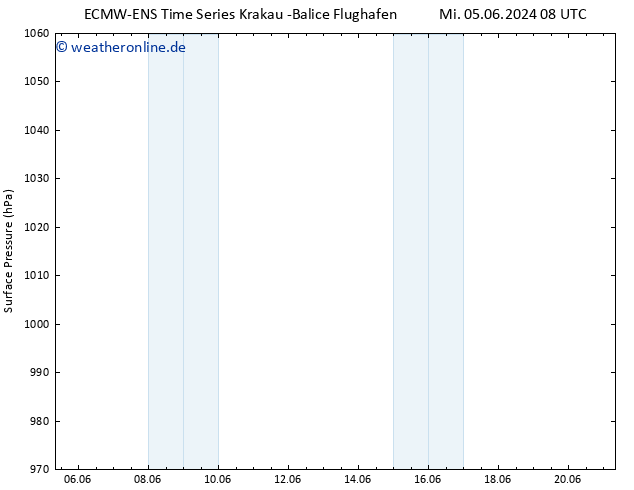 Bodendruck ALL TS Mi 05.06.2024 20 UTC