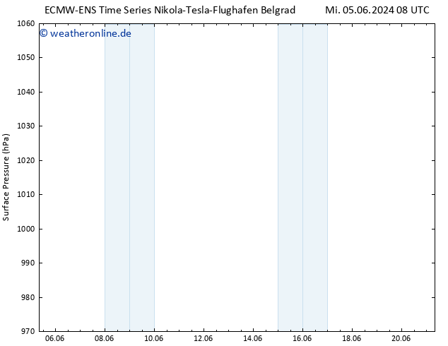 Bodendruck ALL TS Sa 08.06.2024 20 UTC