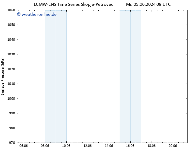 Bodendruck ALL TS Do 13.06.2024 08 UTC