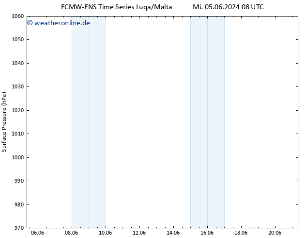 Bodendruck ALL TS Fr 07.06.2024 08 UTC