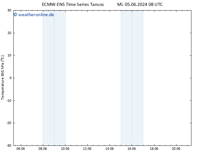 Temp. 850 hPa ALL TS Mi 05.06.2024 20 UTC