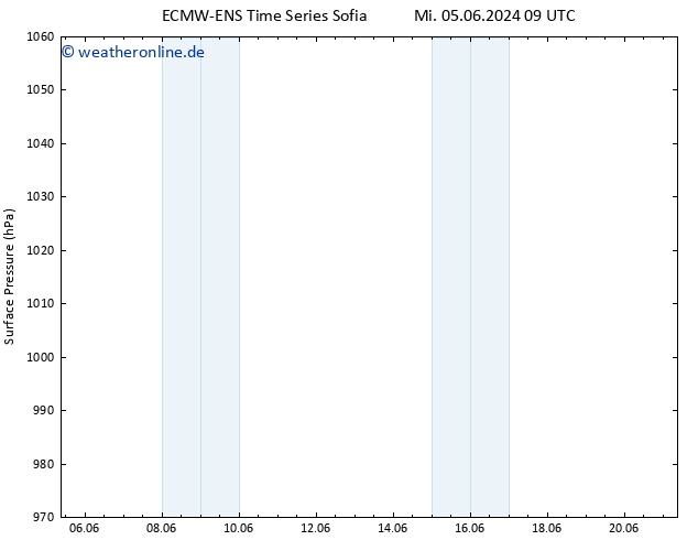 Bodendruck ALL TS Sa 08.06.2024 09 UTC