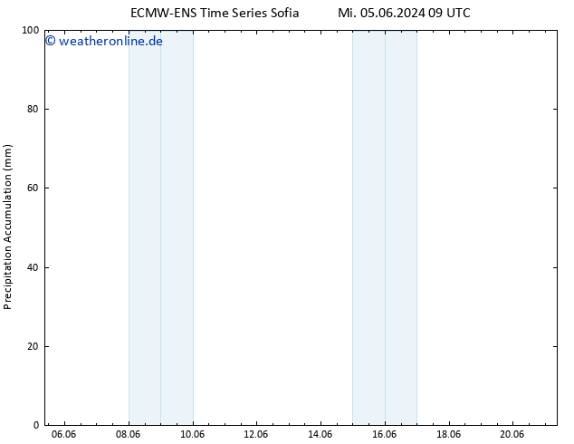 Nied. akkumuliert ALL TS Mi 05.06.2024 15 UTC