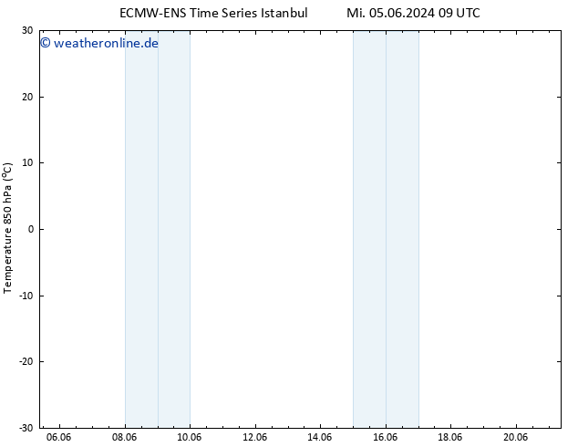 Temp. 850 hPa ALL TS Do 06.06.2024 15 UTC
