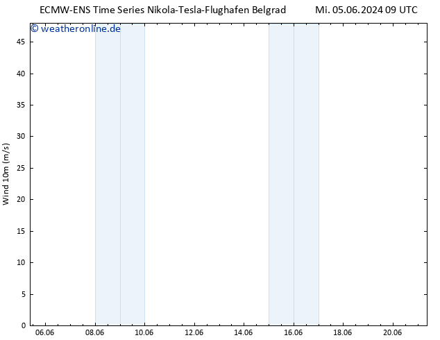 Bodenwind ALL TS Mi 05.06.2024 21 UTC