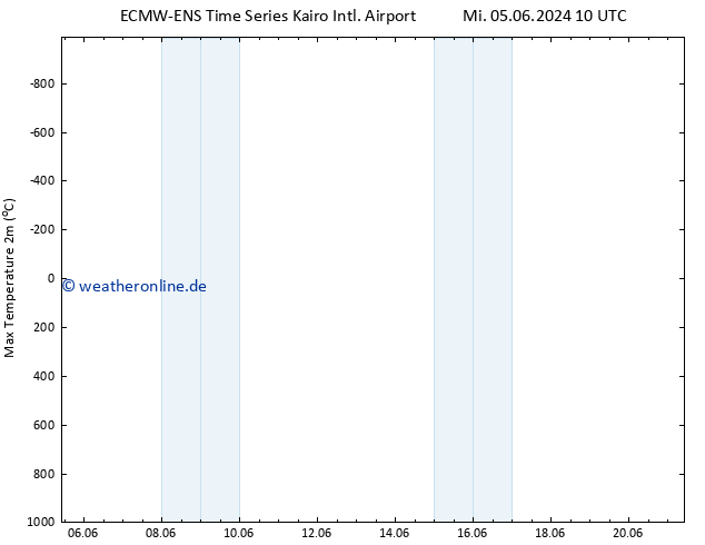 Höchstwerte (2m) ALL TS Do 06.06.2024 16 UTC
