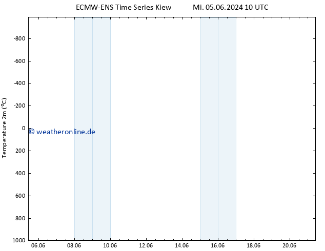 Temperaturkarte (2m) ALL TS Sa 15.06.2024 10 UTC