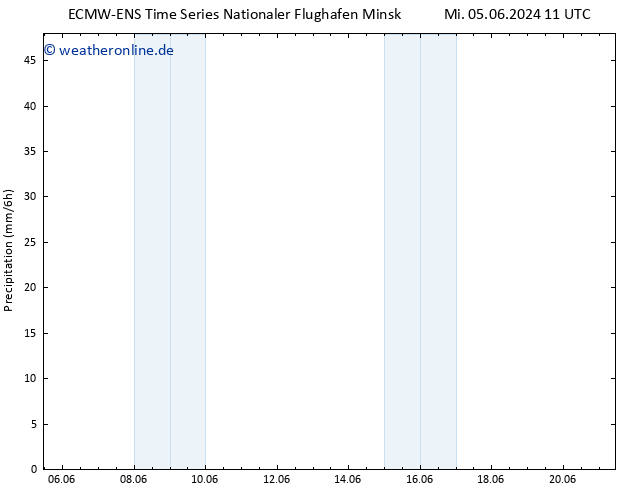 Niederschlag ALL TS Fr 07.06.2024 23 UTC