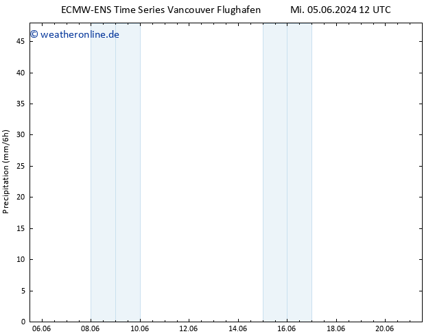 Niederschlag ALL TS Sa 15.06.2024 12 UTC
