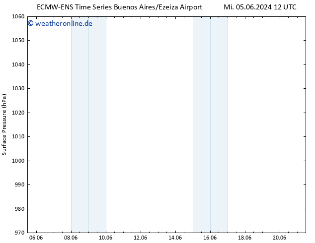 Bodendruck ALL TS Di 18.06.2024 12 UTC