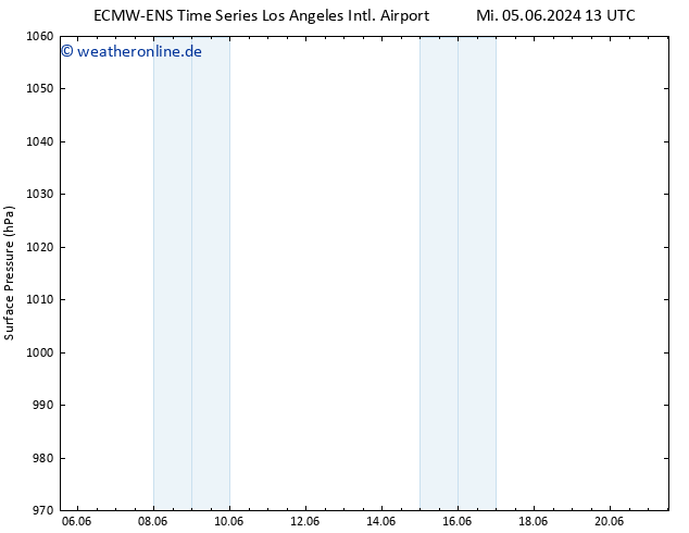 Bodendruck ALL TS Do 06.06.2024 19 UTC