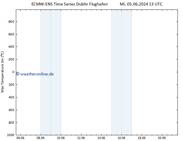 Höchstwerte (2m) ALL TS Di 11.06.2024 13 UTC