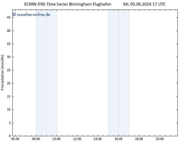Niederschlag ALL TS Mi 05.06.2024 23 UTC