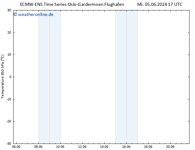 Temp. 850 hPa ALL TS Sa 08.06.2024 17 UTC