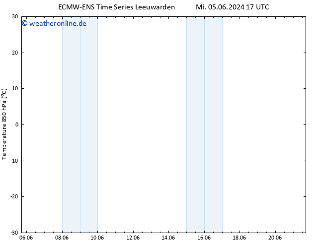 Temp. 850 hPa ALL TS Mi 05.06.2024 23 UTC
