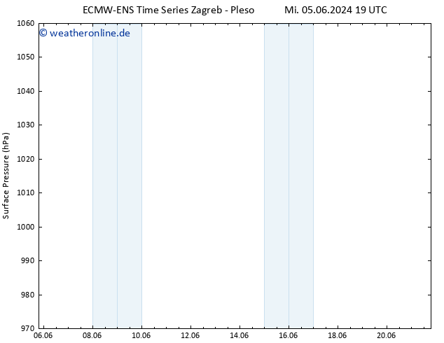 Bodendruck ALL TS Mi 05.06.2024 19 UTC