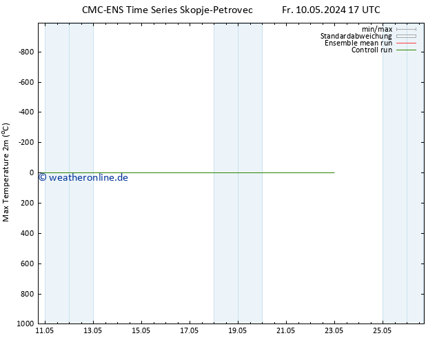Höchstwerte (2m) CMC TS Sa 11.05.2024 17 UTC