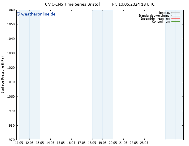 Bodendruck CMC TS Mo 20.05.2024 18 UTC