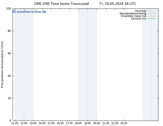 Nied. akkumuliert CMC TS Sa 11.05.2024 18 UTC
