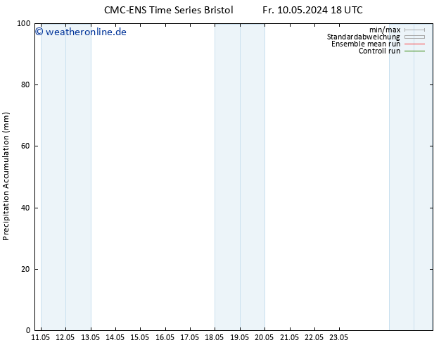 Nied. akkumuliert CMC TS Mo 20.05.2024 18 UTC