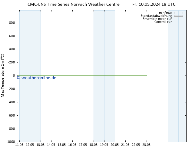 Höchstwerte (2m) CMC TS Fr 10.05.2024 18 UTC
