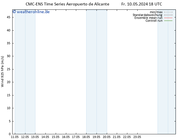 Wind 925 hPa CMC TS Sa 11.05.2024 00 UTC