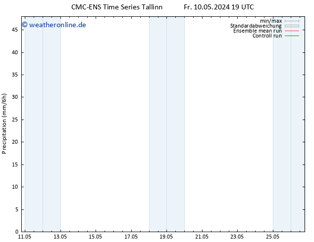 Niederschlag CMC TS Sa 11.05.2024 19 UTC