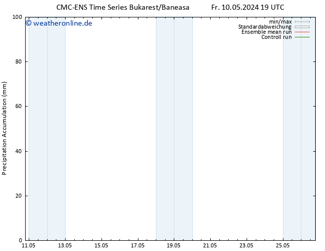 Nied. akkumuliert CMC TS Sa 11.05.2024 07 UTC