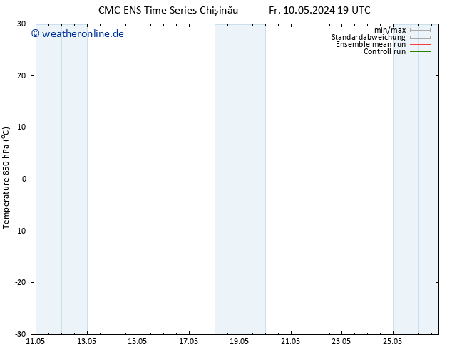 Temp. 850 hPa CMC TS Sa 11.05.2024 19 UTC