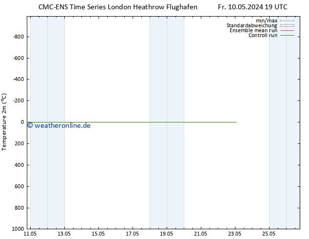 Temperaturkarte (2m) CMC TS Sa 11.05.2024 07 UTC