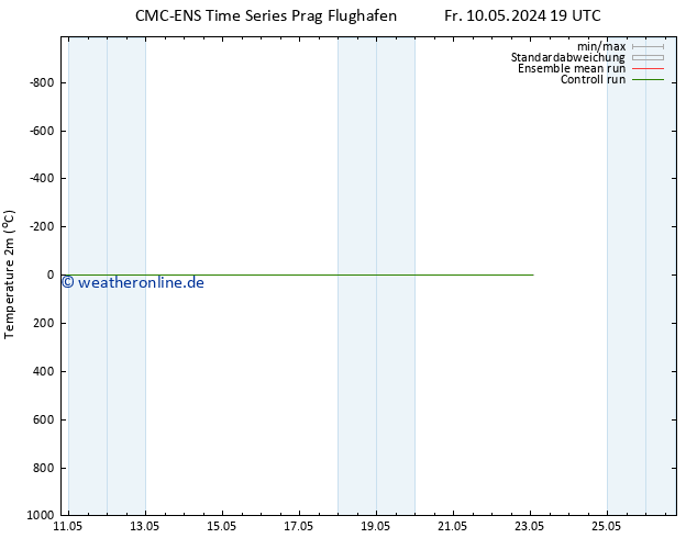 Temperaturkarte (2m) CMC TS Fr 10.05.2024 19 UTC