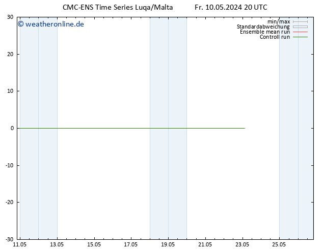 Height 500 hPa CMC TS Mi 15.05.2024 14 UTC