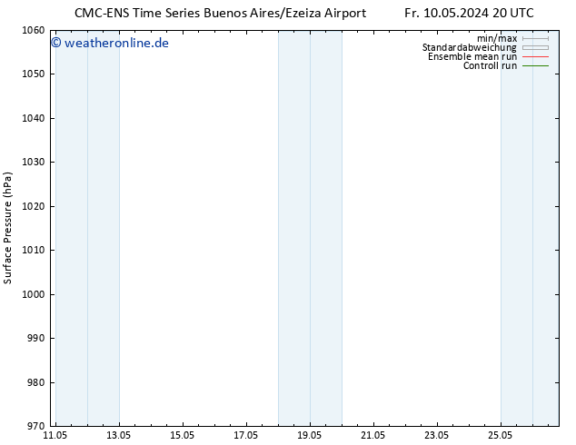 Bodendruck CMC TS Fr 17.05.2024 08 UTC