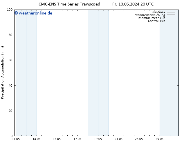 Nied. akkumuliert CMC TS Di 14.05.2024 08 UTC