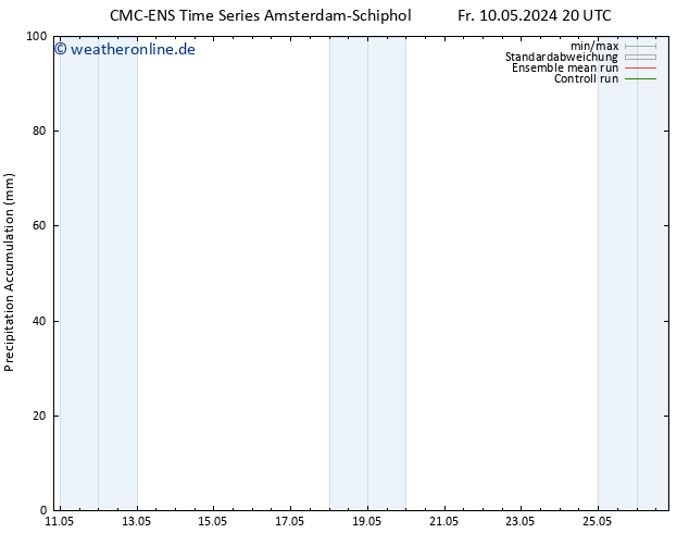 Nied. akkumuliert CMC TS Sa 11.05.2024 02 UTC
