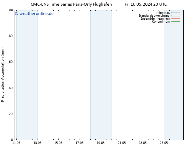 Nied. akkumuliert CMC TS Sa 11.05.2024 08 UTC