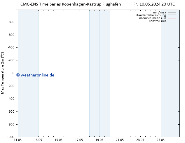 Höchstwerte (2m) CMC TS Sa 11.05.2024 08 UTC