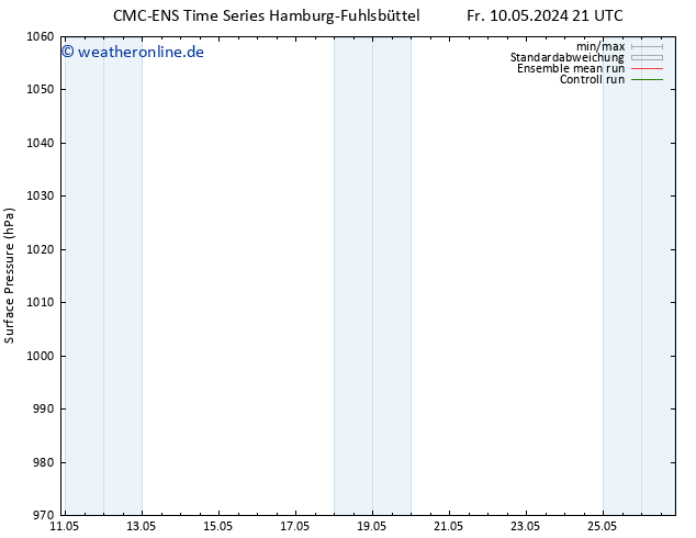 Bodendruck CMC TS So 12.05.2024 15 UTC