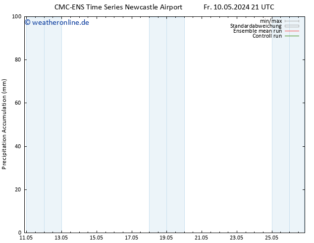 Nied. akkumuliert CMC TS So 12.05.2024 09 UTC